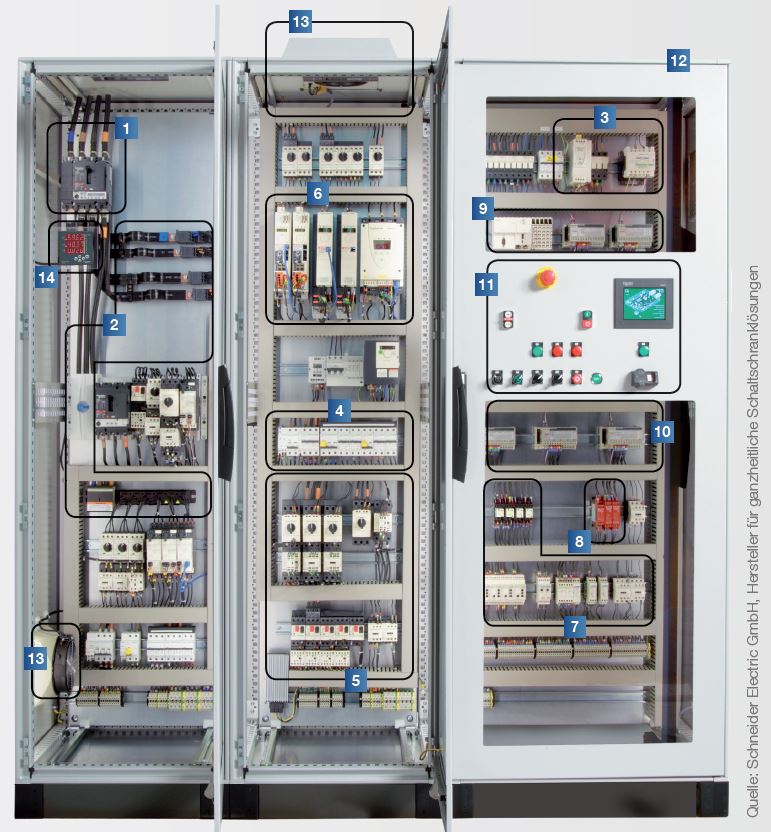 Schaltschrankbau Komponentenauswahl